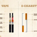 Vaping Vs Smoking - Which is Better.